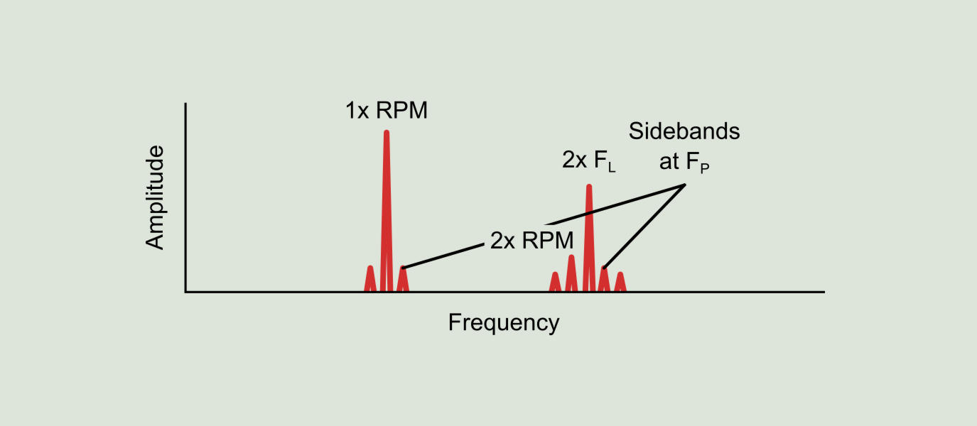 Figure 10.4: Eccentric rotor